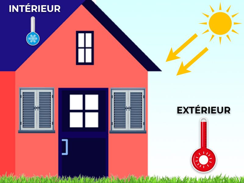 effet-bilame-sidonie - Sidonie